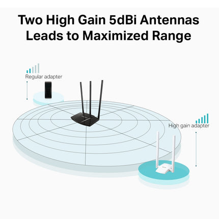 Adaptador USB Inalámbrico de AltaGanancia 300Mbps Mercusys