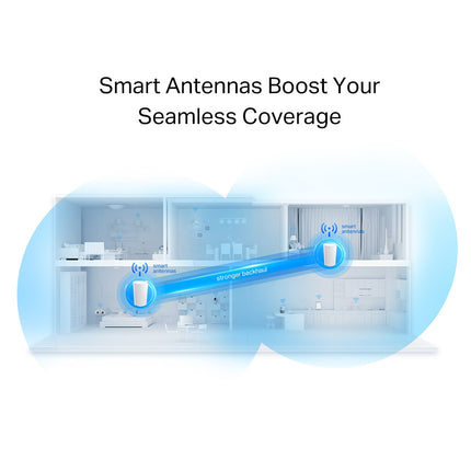 Sistema Wi-Fi 6 Mesh AI Doble Banda AX6600