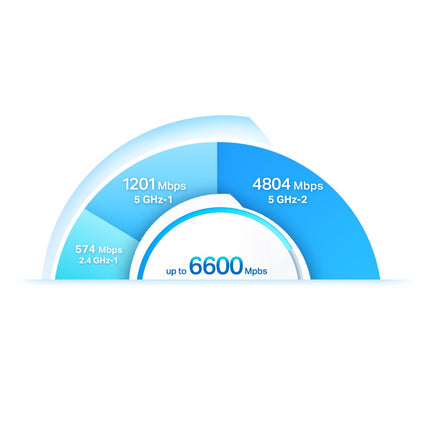 Sistema Wi-Fi 6 Mesh AI Doble Banda AX6600