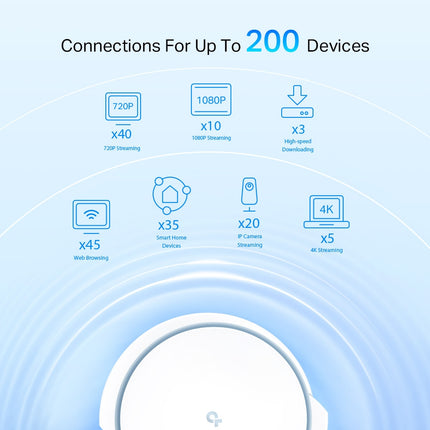 Sistema Wi-Fi 6 Mesh AI Doble Banda AX6600